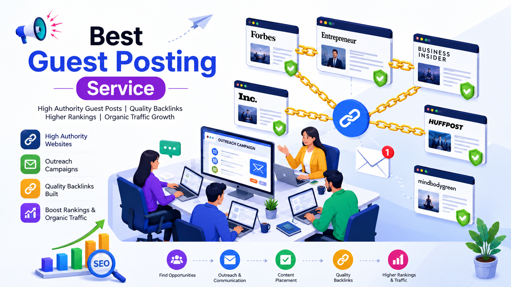 Best Guest Posting Service for High-Quality SEO Backlinks